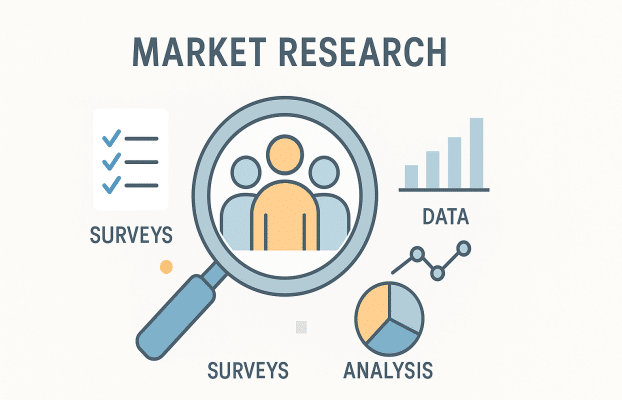 Infographic showing market research including surveys, charts, data analysis, and customer insights.