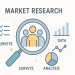 Infographic showing market research including surveys, charts, data analysis, and customer insights.