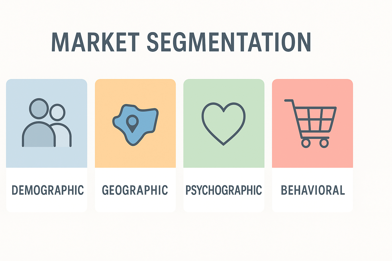 Market Segmentation