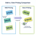 Comparison of pricing ending in odd numbers vs even numbers showing visual differences