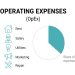 Infographic with icons of rent, salary, utilities, marketing, and repairs representing operating expenses (OpEx) categories.