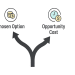 Graphic showing diverging arrows labeled “chosen” and “opportunity cost,” illustrating lost alternative in decision making.