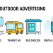 Infographic showing examples of outdoor advertising such as billboards, bus ads, bus shelter posters, and digital outdoor screens.
