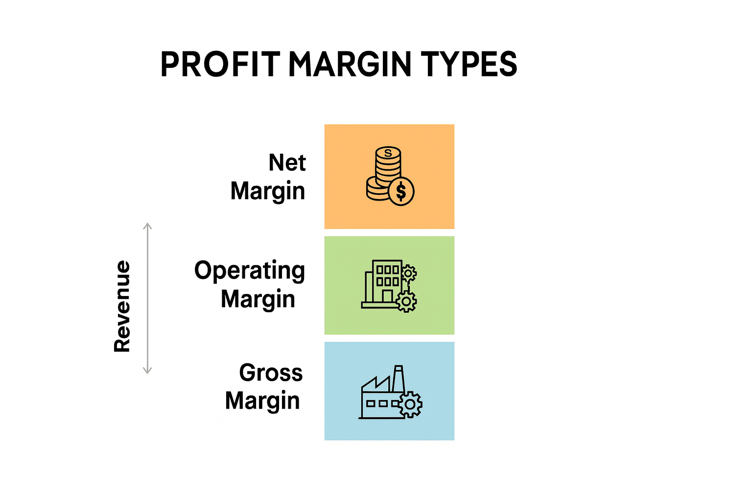 Profit Margin