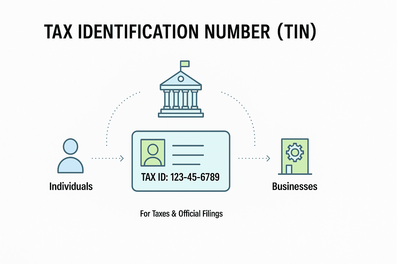 Tax Identification Number