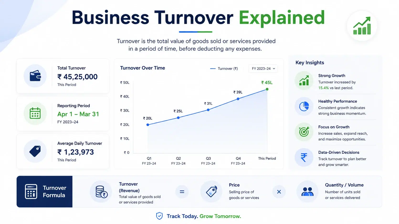 Define Turnover: Understanding Business Revenue, Growth, and Financial ...