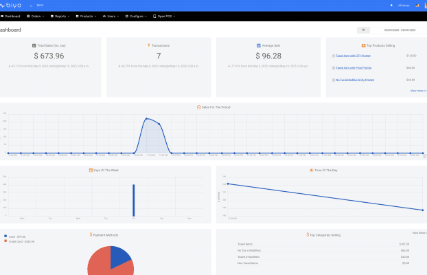How Restaurant Data Analytics Tools Maximize Efficiency & Profit
