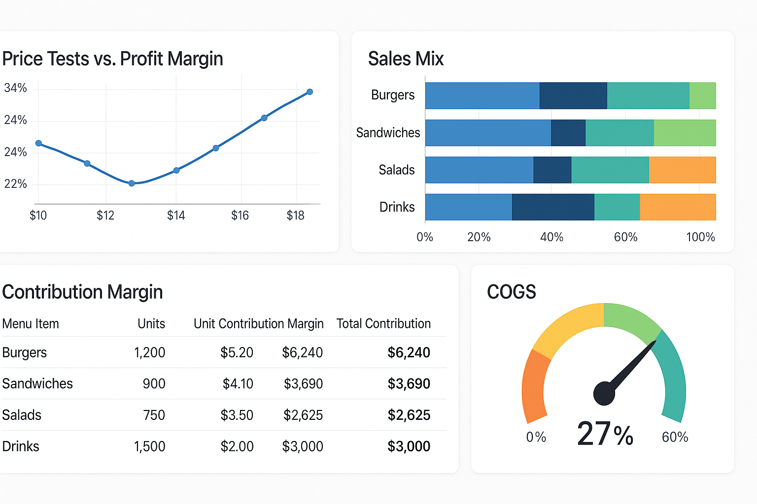 Your Playbook: Impact of Menu Pricing on Restaurant Profits