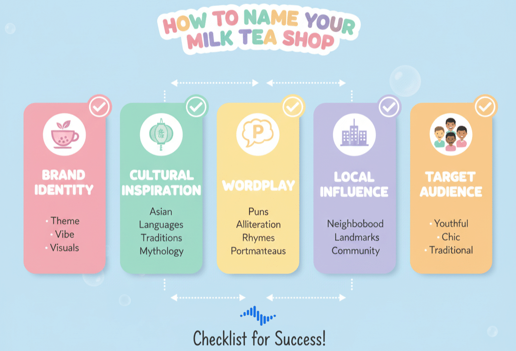Infographic checklist on how to name a milk tea shop.