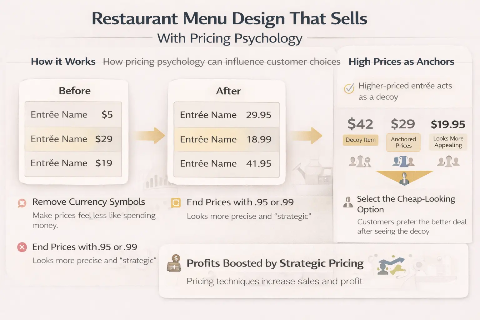 Restaurant Menu Design That Sells and Boosts Profits Fast - Biyo POS