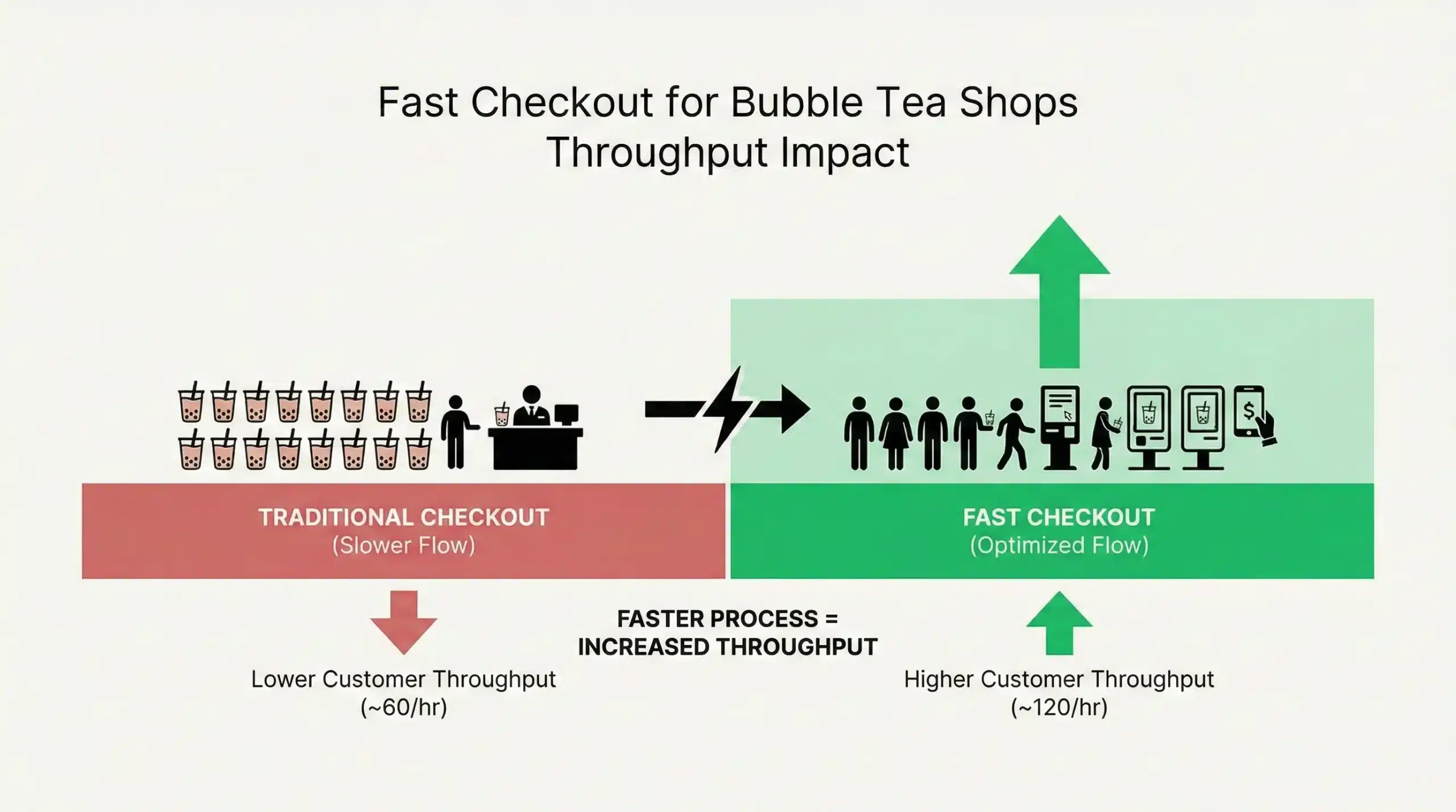 Bubble Tea Shops: Why Fast Checkout Matters More Than Menu Variety ...