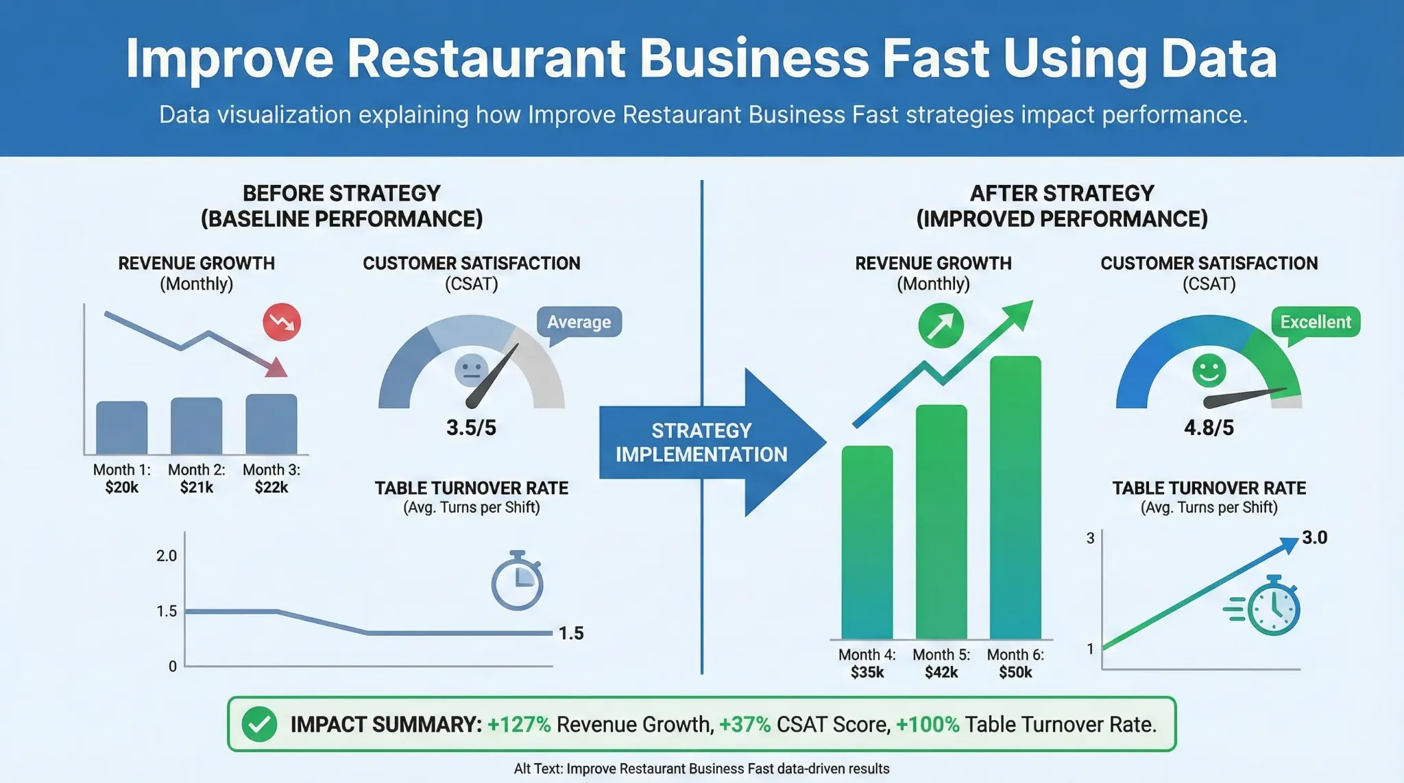 Improve Restaurant Business Fast: Practical Strategies That Deliver ...