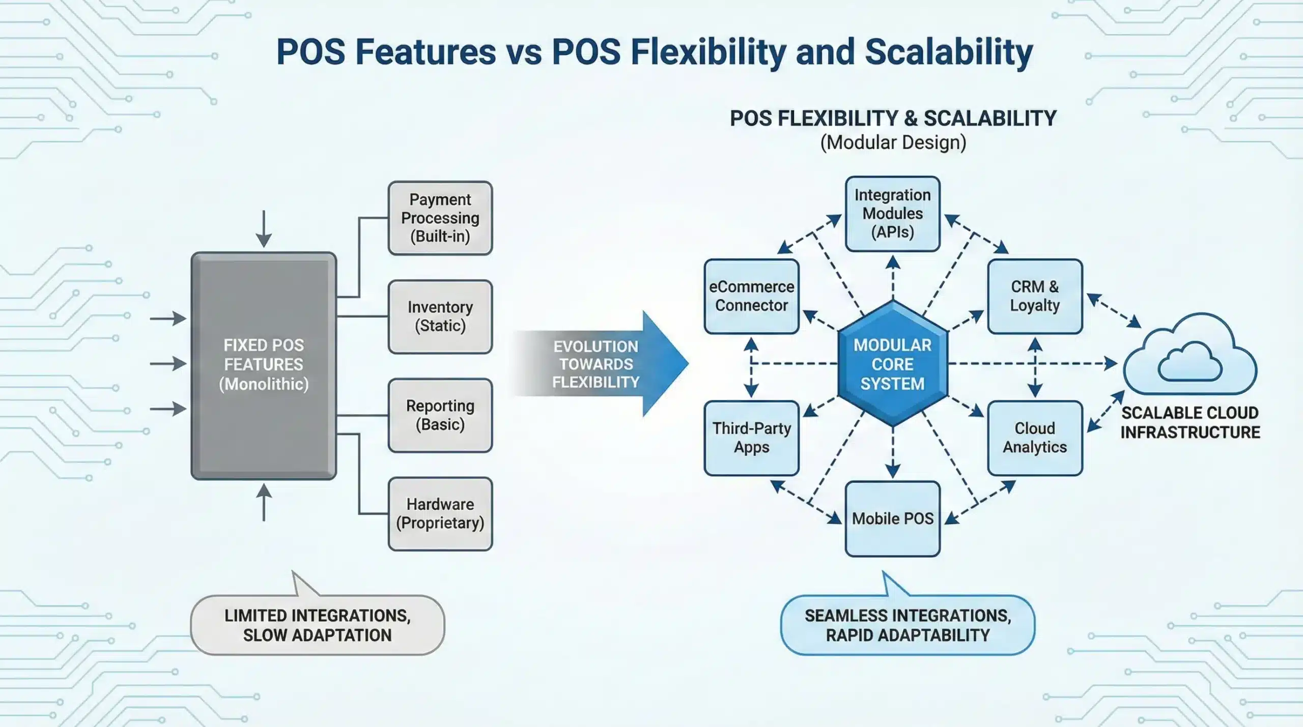 Features Of Pos POS Features vs POS Flexibility: Choosing the Right POS System - Biyo POS