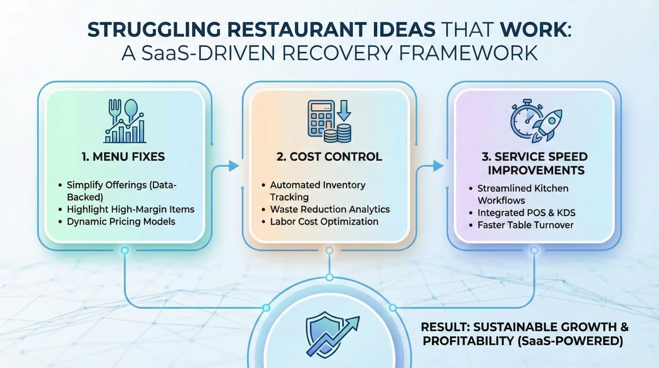 Resturant Problem Examples Struggling Restaurant? These Ideas Actually Work - Biyo POS