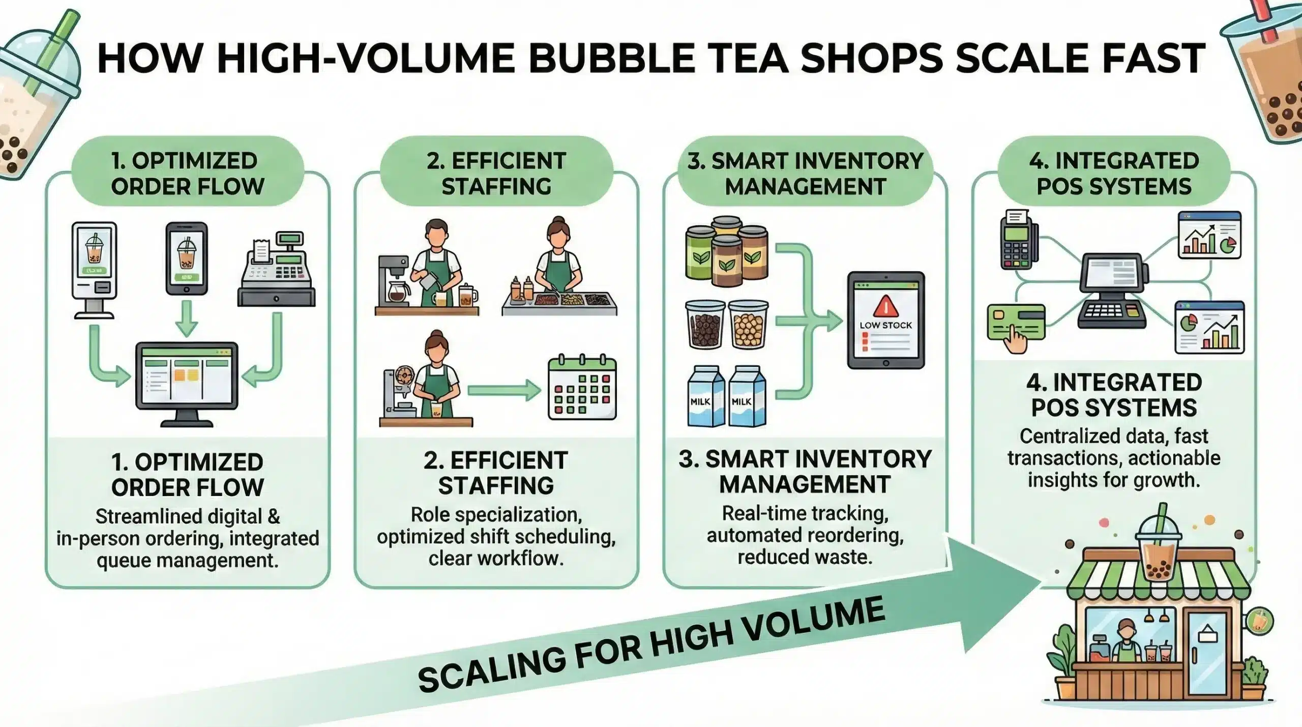 How High-Volume Bubble Tea Shops Actually Scale So Fast - Biyo POS