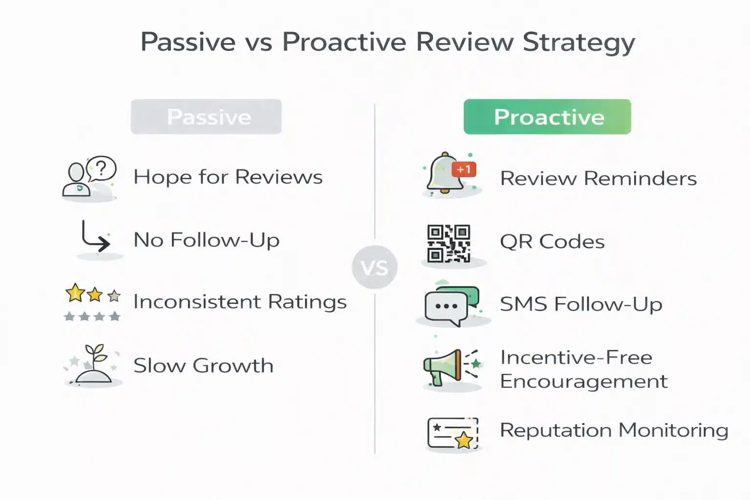 How to Get More 5-Star Reviews for Your Restaurant - Biyo POS