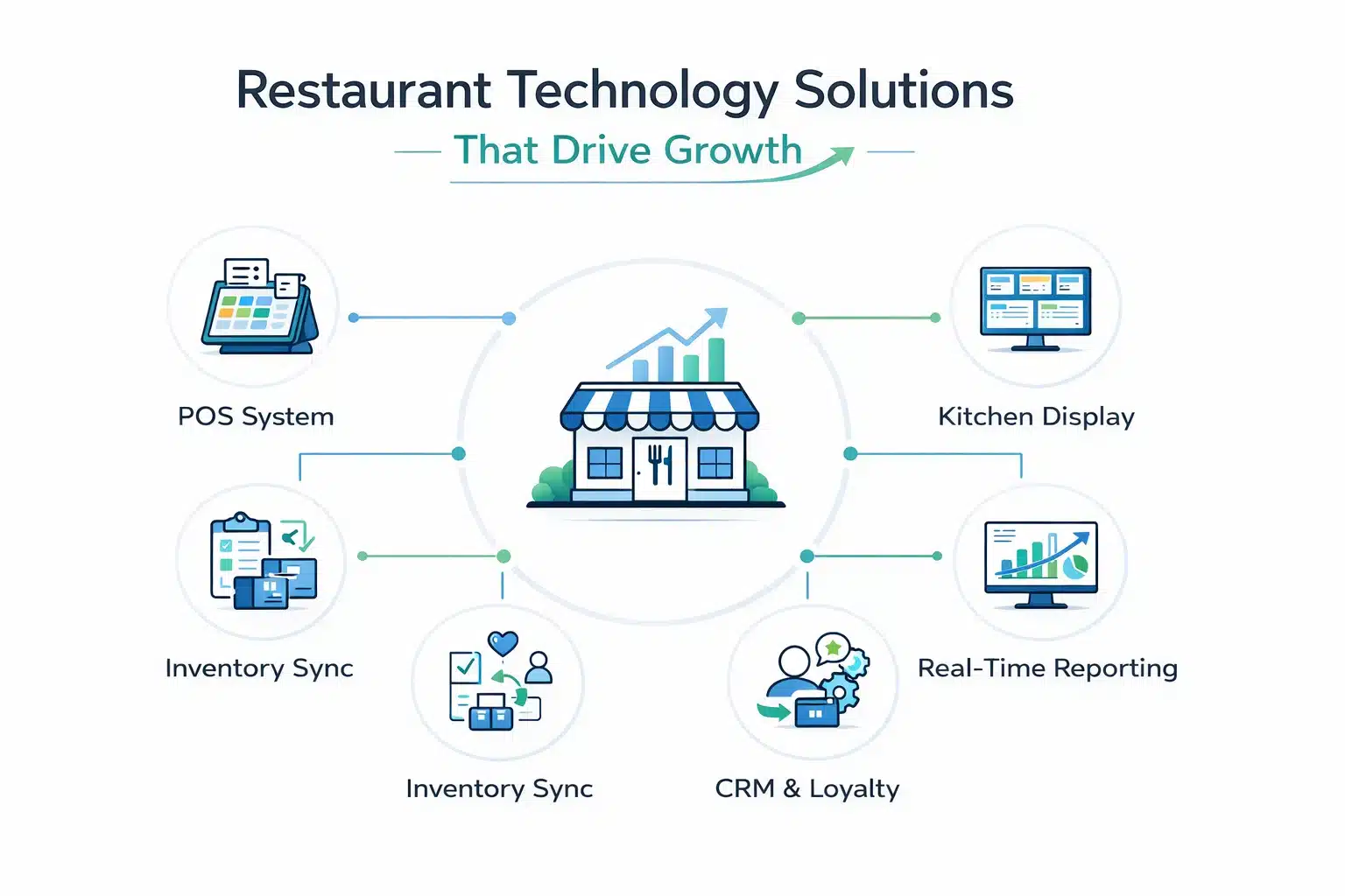 Restaurant Technology Solutions That Drive Growth - Biyo POS