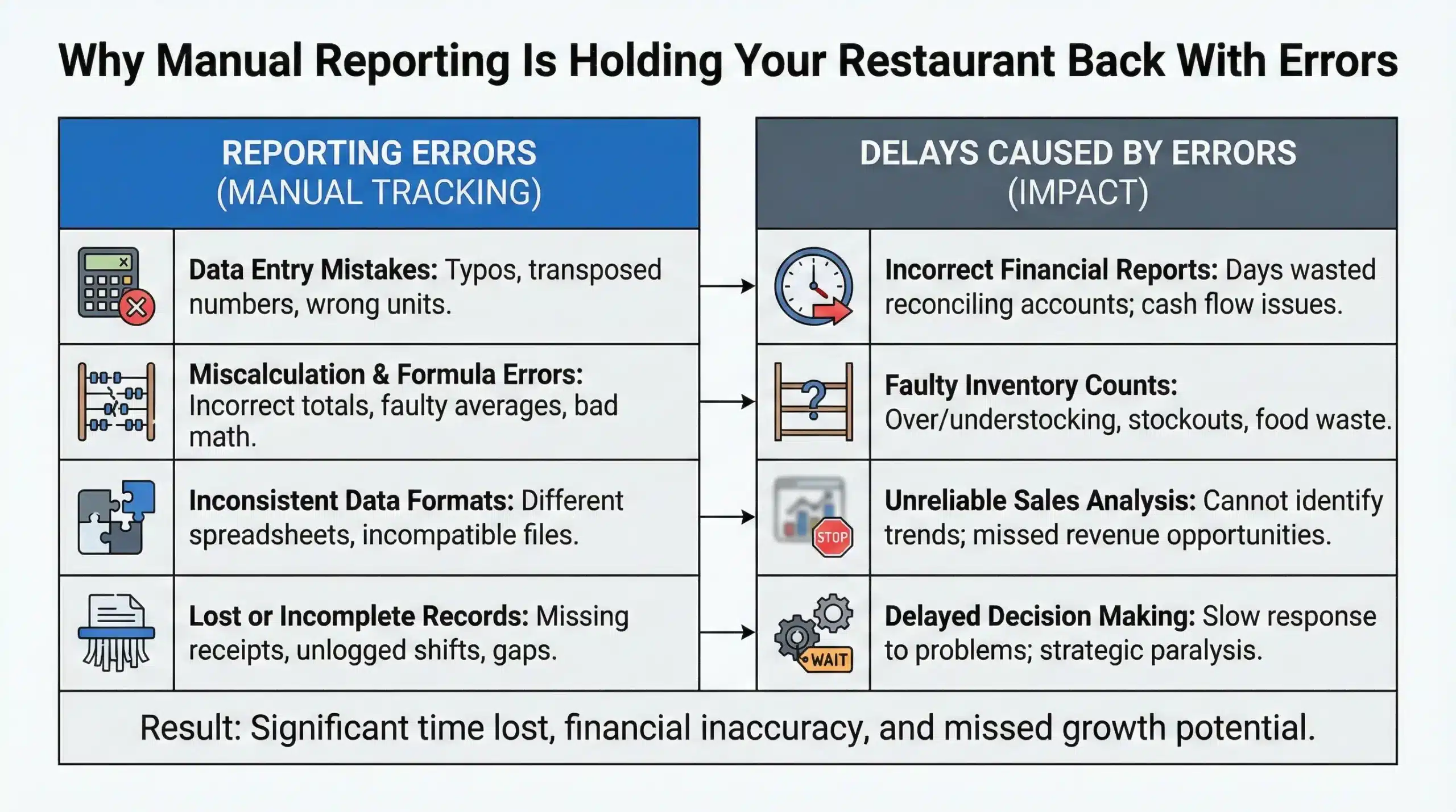 Why Manual Reporting Is Holding Your Restaurant Back - Biyo POS